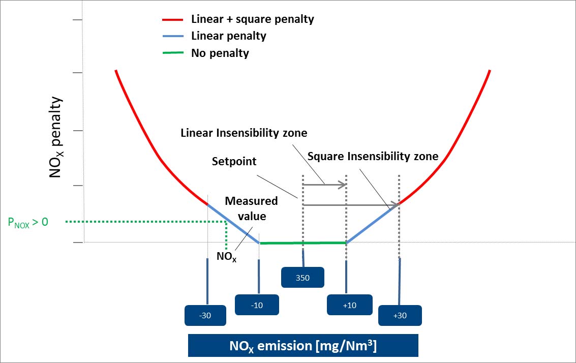 define silo approach